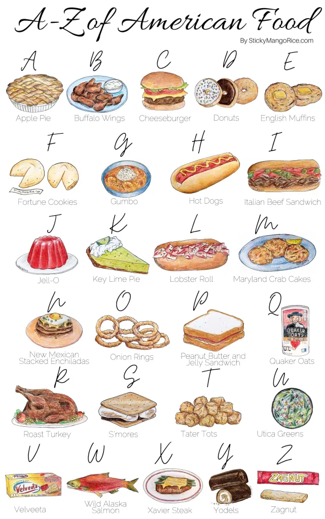 Diagram of different foods correlating to the letter they start with.